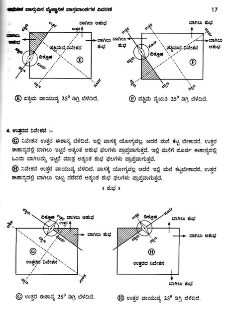 Amazing Facts of Scientific Architecture (Kannada) - Retail Maharaj