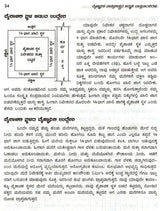 Amazing Facts of Scientific Architecture (Kannada) - Retail Maharaj
