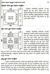 Amazing Facts of Scientific Architecture (Kannada) - Retail Maharaj