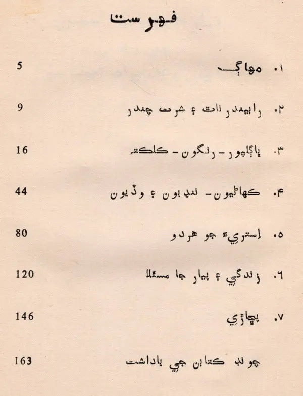 شرت چندر شخص و کلا کار: Saratchandra-Shaksu Ain Kalakar in Urdu- Makers of Indian Literature (An Old and Rare Book) - Retail Maharaj