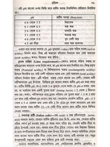 মৃত্তিকা, সার ও ফসল (Mrittika, Sar o Fasal)