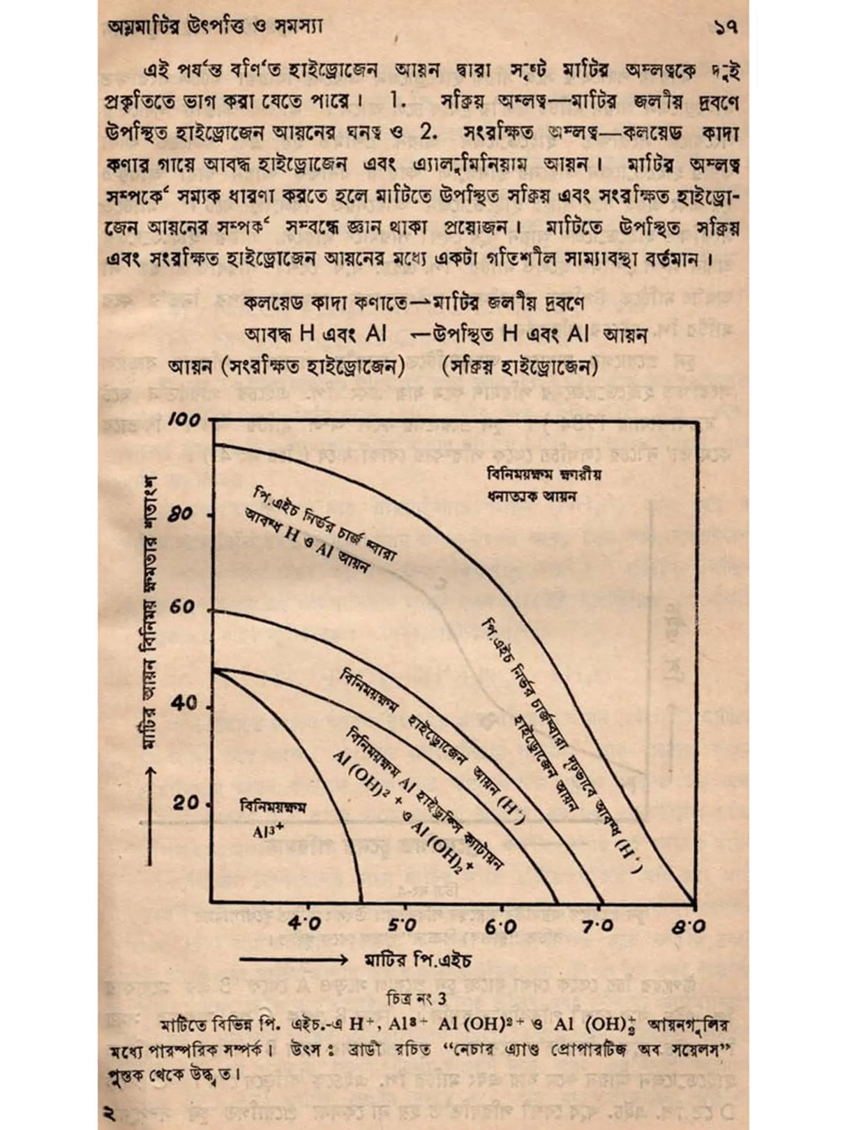 অম্লমাটি ও তার তত্ত্বাবধান: Acid Soil and Its Management (Bengali)