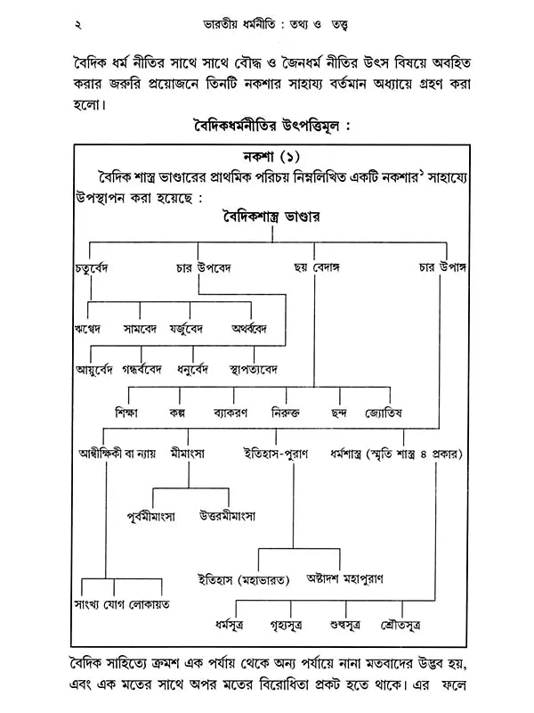 ভারতীয় ধর্মনীতি : তথ্য ও তত্ত্ব (Bharatiya Dharmaniti: Tathya o Tattva)