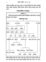 ভারতীয় ধর্মনীতি : তথ্য ও তত্ত্ব (Bharatiya Dharmaniti: Tathya o Tattva)