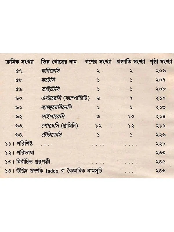 ভারতের সুন্দরবন ও ম্যানগ্রোভ উদ্ভিদ: Indian Sundarban and Mangrove Plant (Bengali)