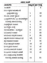 ವಚನ ದೇವೀ ಮಹಾತ್ತೆ: Vachana Devi Mahatmya (Kannada) - Retail Maharaj