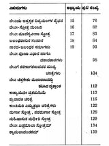 ವಚನ ದೇವೀ ಮಹಾತ್ತೆ: Vachana Devi Mahatmya (Kannada) - Retail Maharaj