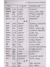 30 ದಿನಗಳಲ್ಲಿ ಹಿಂದಿ ಕಲಿಯಿರಿ: Learn Hindi in 30 Days (Learn Hindi Through Kannada) - Retail Maharaj