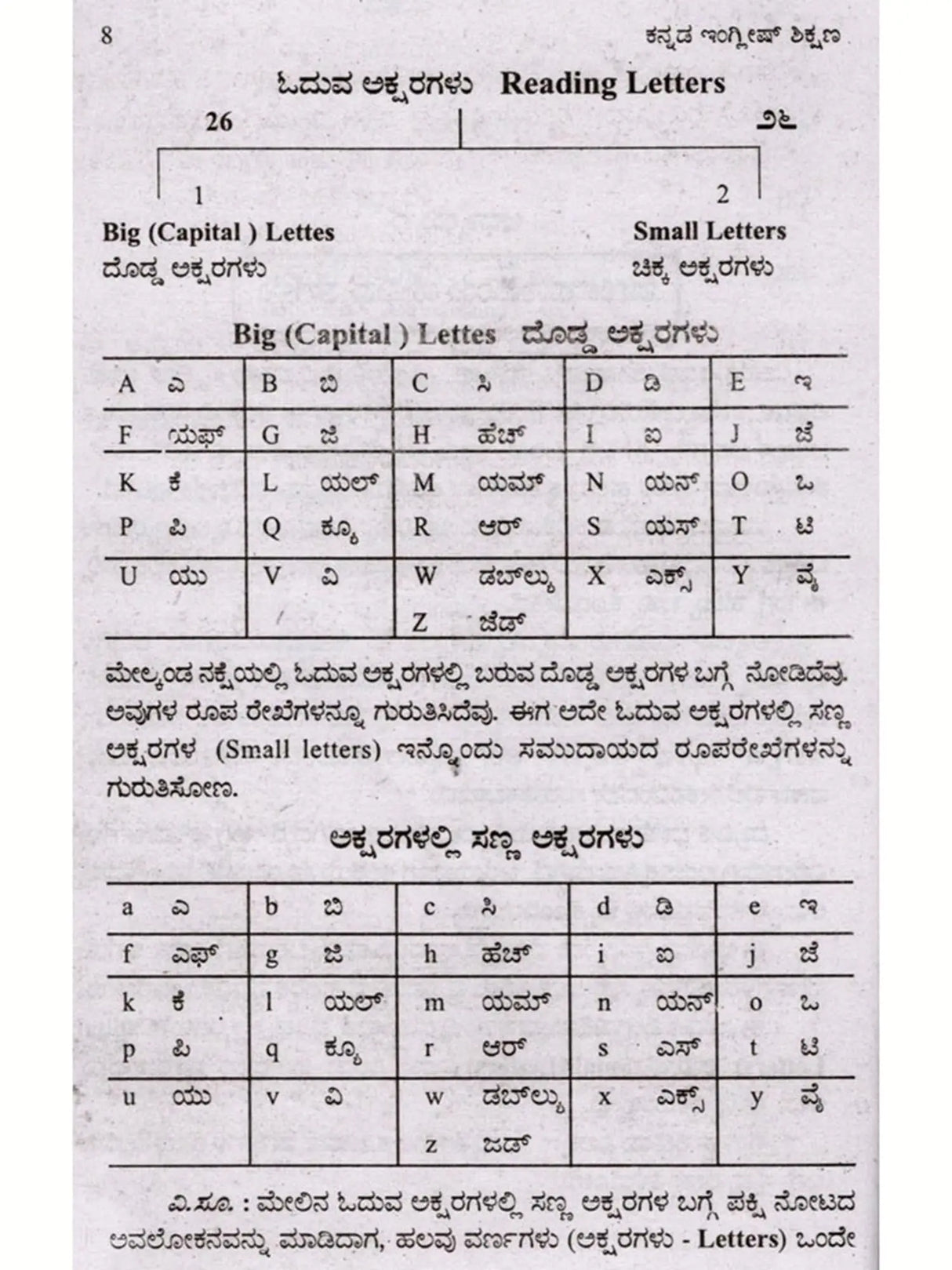 30 ದಿನಗಳಲ್ಲ ಇಂಗ್ಲಿಷ್ ಕಲಿಯಿರಿ: Learn English in 30 Days (Kannada) - Retail Maharaj