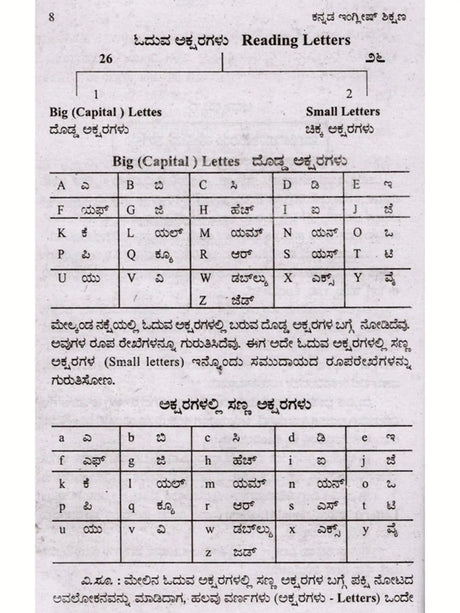 30 ದಿನಗಳಲ್ಲ ಇಂಗ್ಲಿಷ್ ಕಲಿಯಿರಿ: Learn English in 30 Days (Kannada) - Retail Maharaj