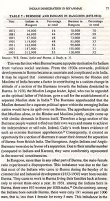 India-Myanmar Relations 1886-1948
