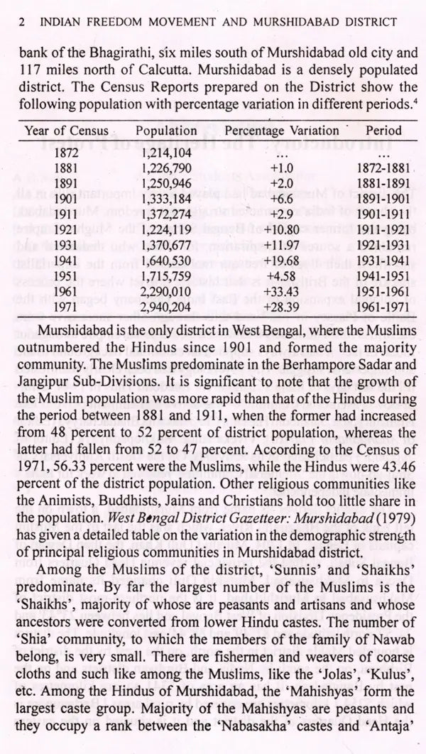 Indian Freedom Movement and Murshidabad District 1905-1947