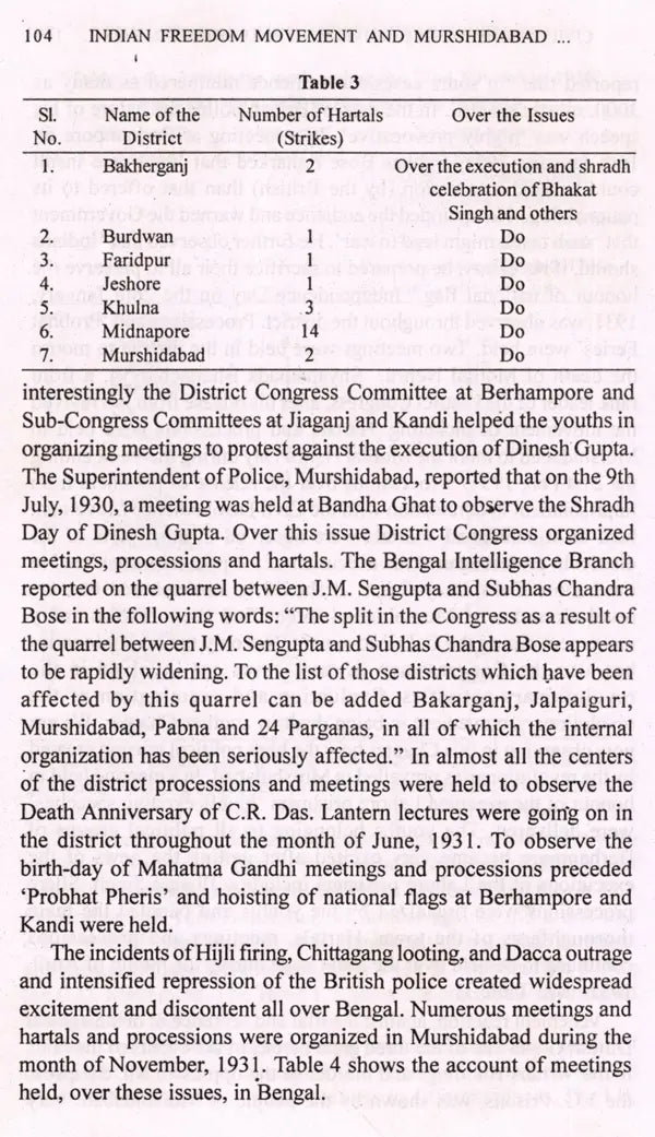 Indian Freedom Movement and Murshidabad District 1905-1947