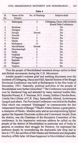 Indian Freedom Movement and Murshidabad District 1905-1947