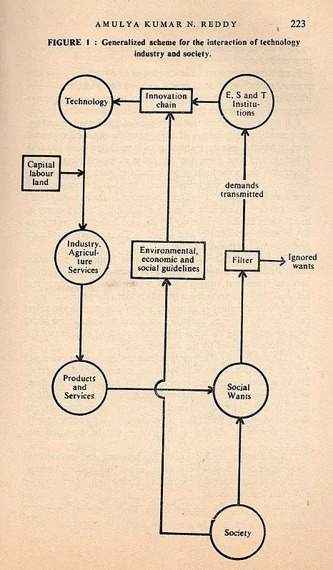 Change and Choice in Indian Industry (An Old and Rare Book)