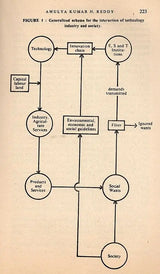 Change and Choice in Indian Industry (An Old and Rare Book)