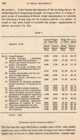 Change and Choice in Indian Industry (An Old and Rare Book)