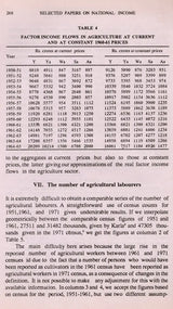Selected Papers on National Income (An Old and Rare Book)