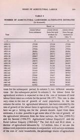 Selected Papers on National Income (An Old and Rare Book)