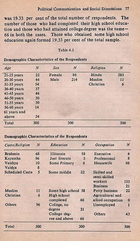Dimensions of Political Communication West Bengal: 1970s
