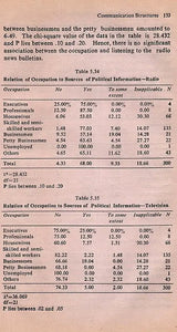 Dimensions of Political Communication West Bengal: 1970s