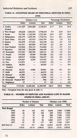 Indian Labour in the Post-Liberalisation Period