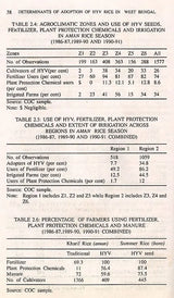 Determinants of Adoption of HYV Rice in West Bengal - Retail Maharaj
