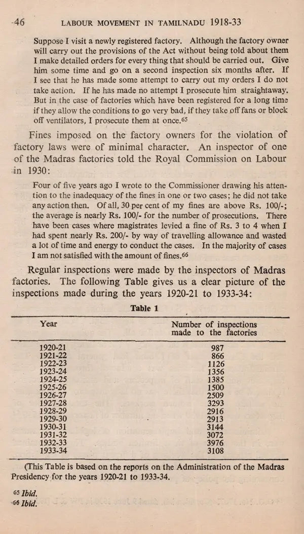 Labour Movement in Tamilnadu 1918-1933 (An Old and Rare Book) - Retail Maharaj