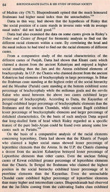 Bhupendranath Datta and His Study of Indian Society (An Old and Rare Book) - Retail Maharaj