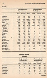 Internal Migration in India- A Case Study of Bengal (An Old and Rare Book) - Retail Maharaj