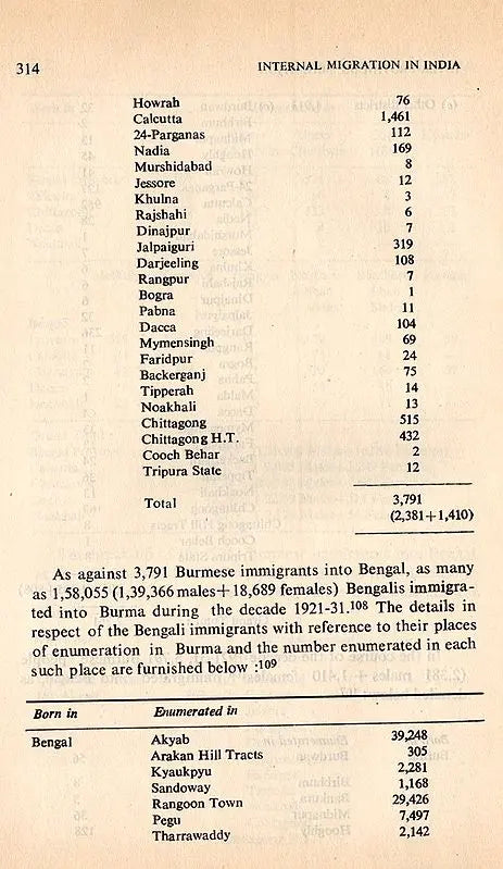Internal Migration in India- A Case Study of Bengal (An Old and Rare Book) - Retail Maharaj