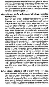 Social Background of Indian Nationalism (Bengali) - Retail Maharaj