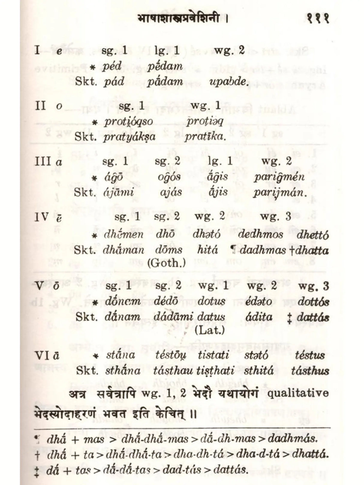 Bhasasastrapravesini - A Handbook on Comparative Philology