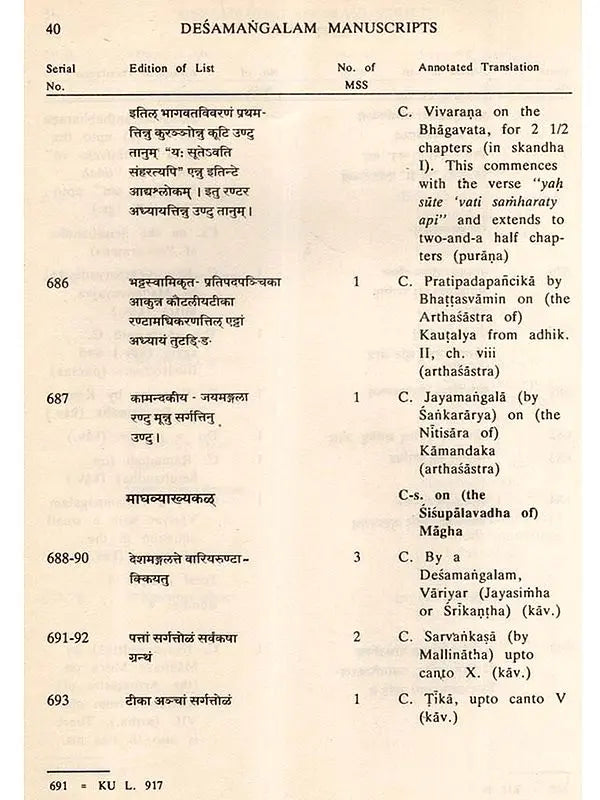 Manuscripts Collection of the Desamangalam Variyam (Kerala) – An Annotated Catalogue