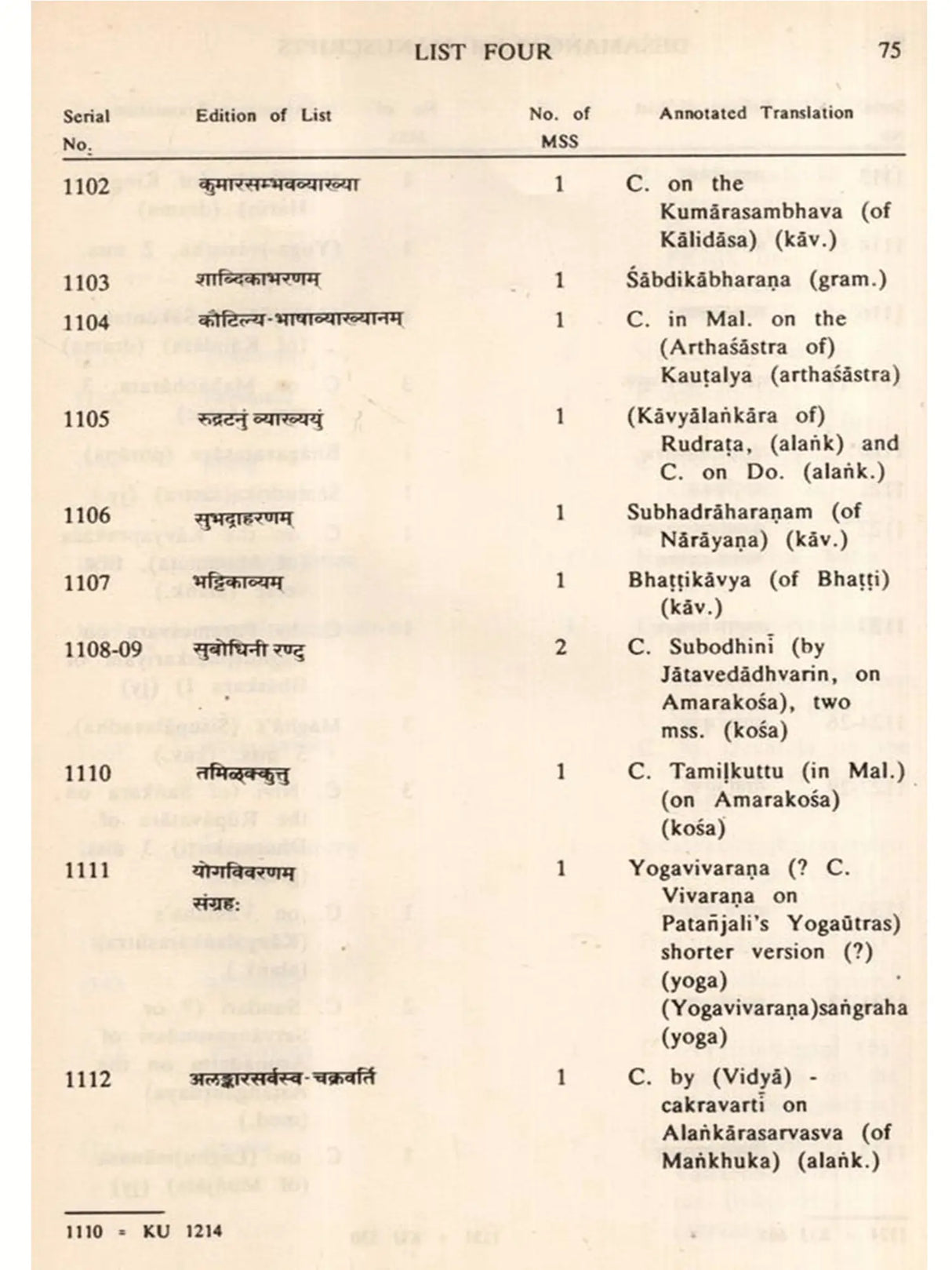 Manuscripts Collection of the Desamangalam Variyam (Kerala) – An Annotated Catalogue