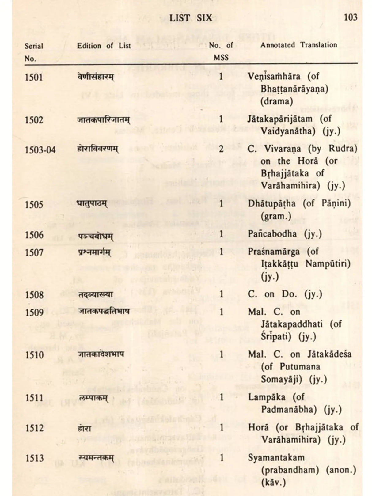 Manuscripts Collection of the Desamangalam Variyam (Kerala) – An Annotated Catalogue