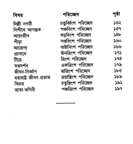 Maharashtra Jibana-Prabhata (Bengali) - Retail Maharaj