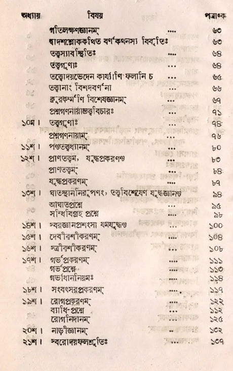 Pavanavijay-Svarodaya: An Explanation of the Nature of the Yoga Svarodaya-Shastra- An Old and Rare Book (Bengali) - Retail Maharaj