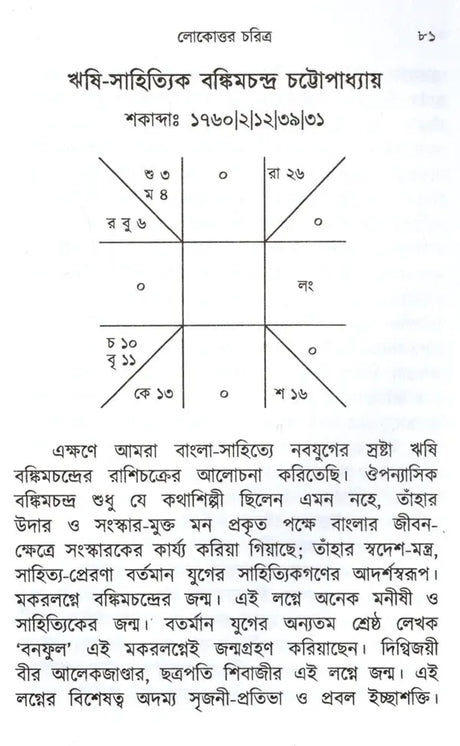 Bhagyalipi (Bengali) - Retail Maharaj