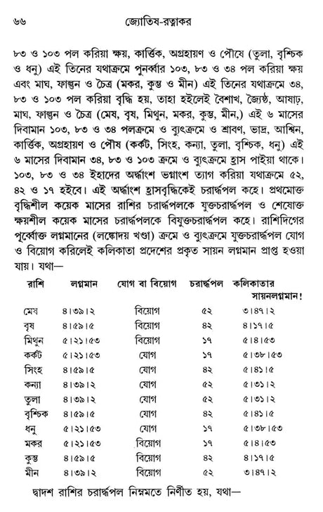 Astrology-Ratnakara - A Compilation of All the Sciences of Astrology (Bengali) - Retail Maharaj