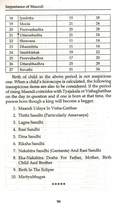 Importance of Maandi in Astrology - Retail Maharaj