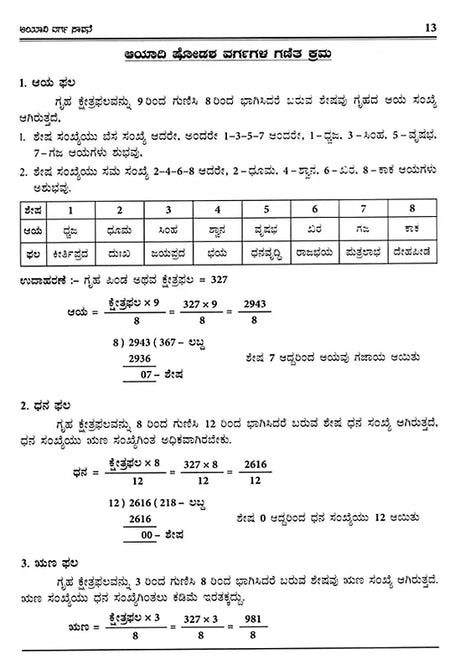 Vastu Sastra Ritya Ayadi Varga Ganita (Kannada) - Retail Maharaj