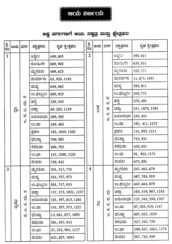 Vastu Sastra Ritya Ayadi Varga Ganita (Kannada) - Retail Maharaj