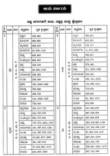 Vastu Sastra Ritya Ayadi Varga Ganita (Kannada) - Retail Maharaj
