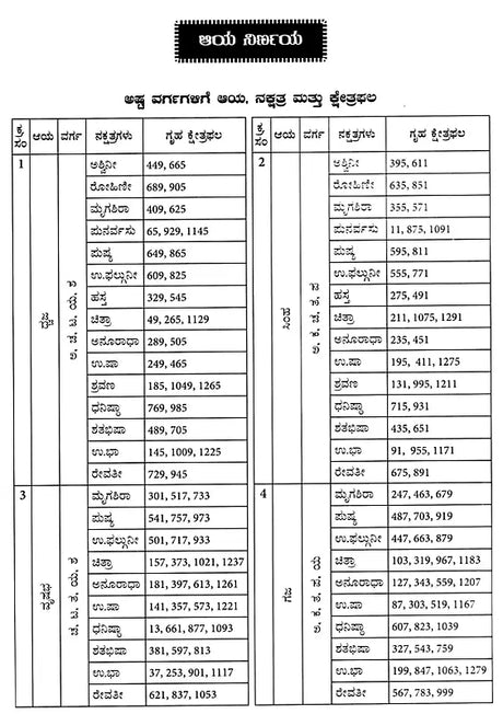 Vastu Sastra Ritya Ayadi Varga Ganita (Kannada) - Retail Maharaj