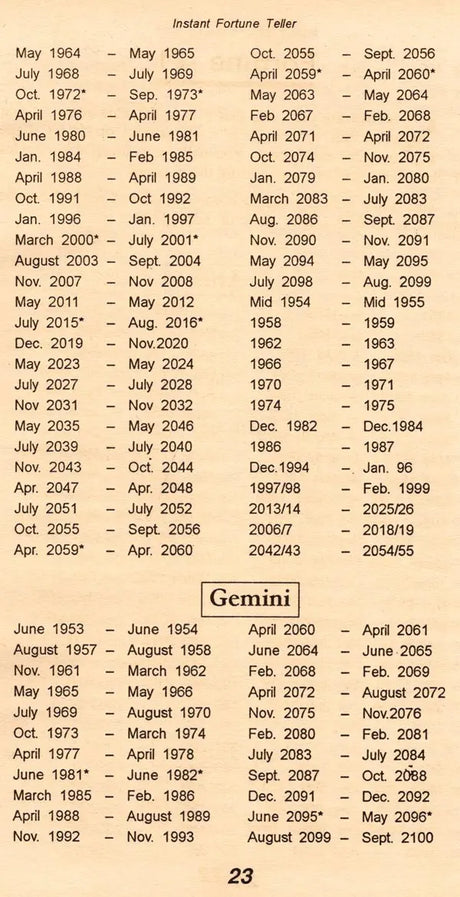 Instant Fortune Teller: Personal Horoscope, Forecast and Remedial Measures for Everyone - Retail Maharaj