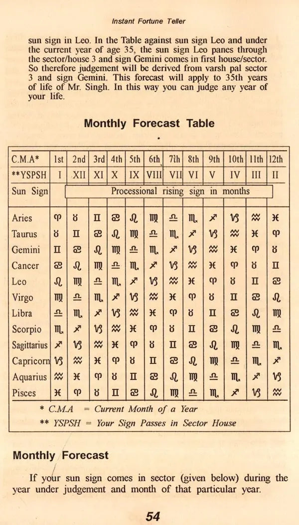 Instant Fortune Teller: Personal Horoscope, Forecast and Remedial Measures for Everyone - Retail Maharaj