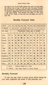 Instant Fortune Teller: Personal Horoscope, Forecast and Remedial Measures for Everyone - Retail Maharaj
