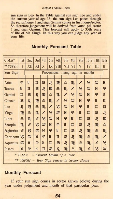 Instant Fortune Teller: Personal Horoscope, Forecast and Remedial Measures for Everyone - Retail Maharaj