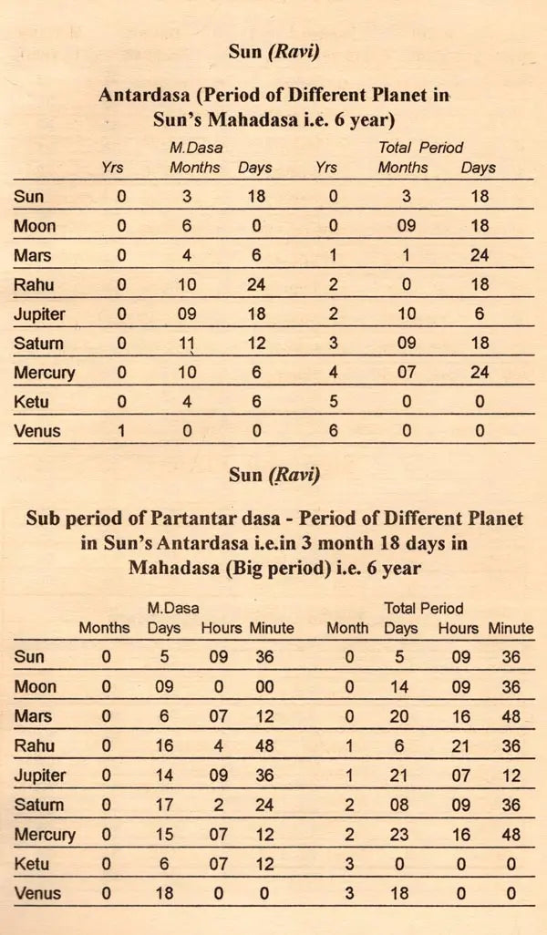 An Advanced Study of Vimshottari Pasa Under Indian Ephemeris - Retail Maharaj